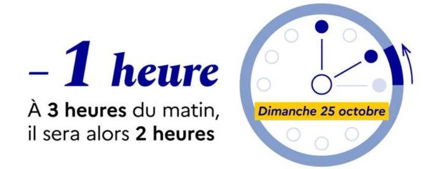 PASSAGE A L’HEURE D’HIVER ce week-end…