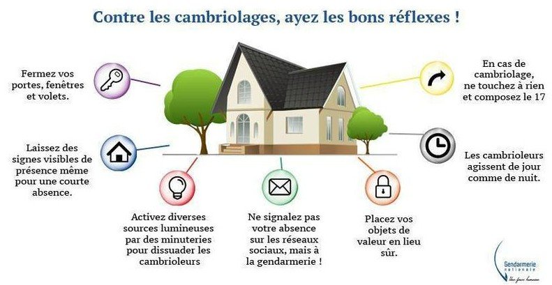 APPEL A VOTRE VIGILANCE / Tentatives de cambriolages sur notre commune…