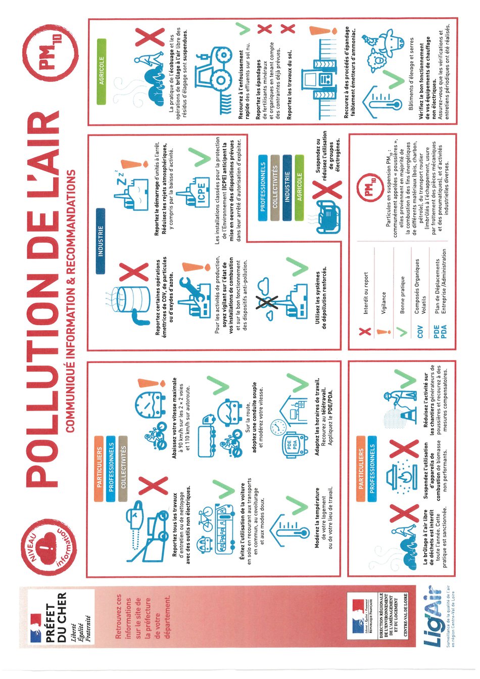 épisode de pollution atmosphérique par PM10