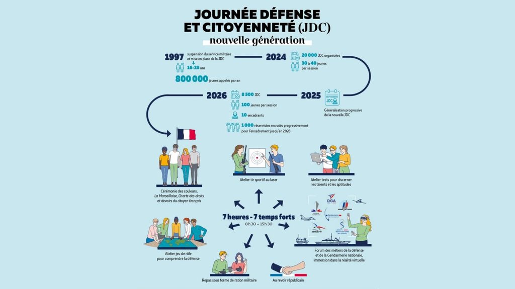 Journée de Défense et de Citoyenneté nouvelle génération dès la rentrée