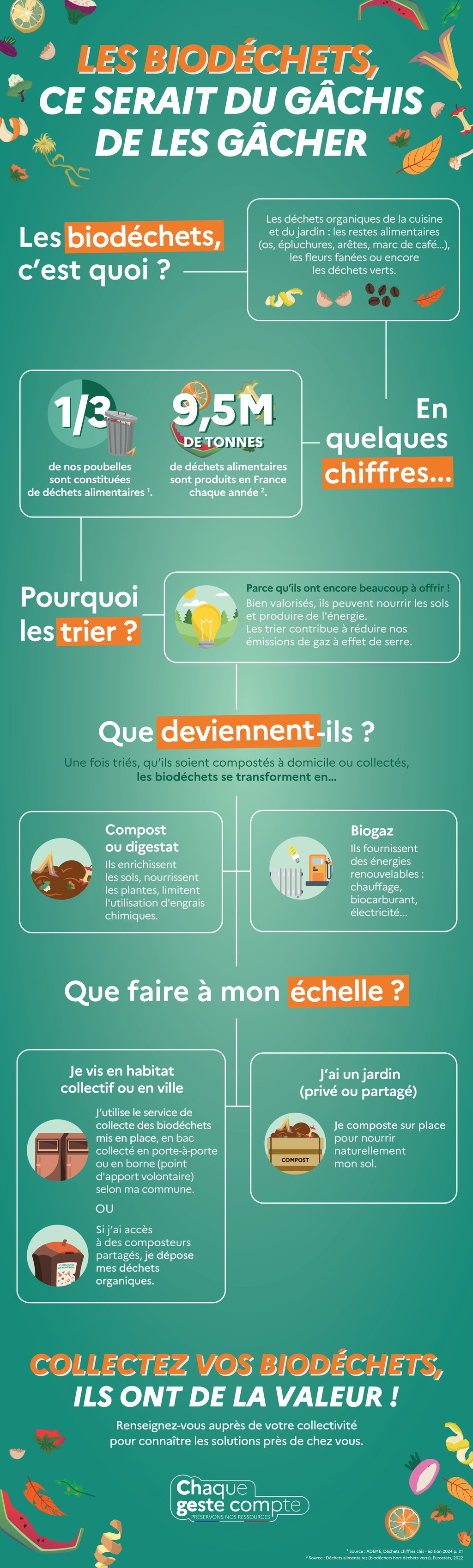 Campagne de valorisation des biodéchets