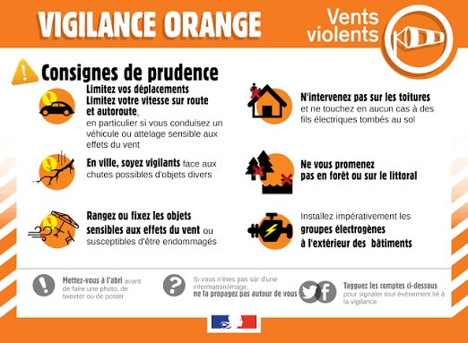 💨 Vigilance orange : vents violents dès ce soir