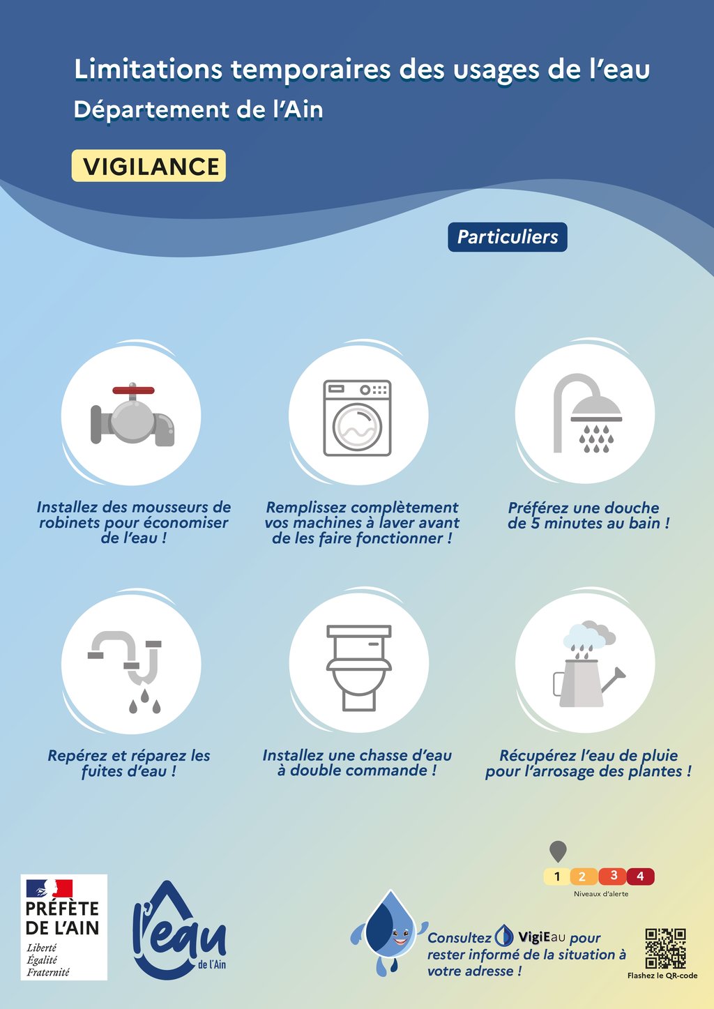 📢 Alerte sécheresse – Mijoux en vigilance 💧