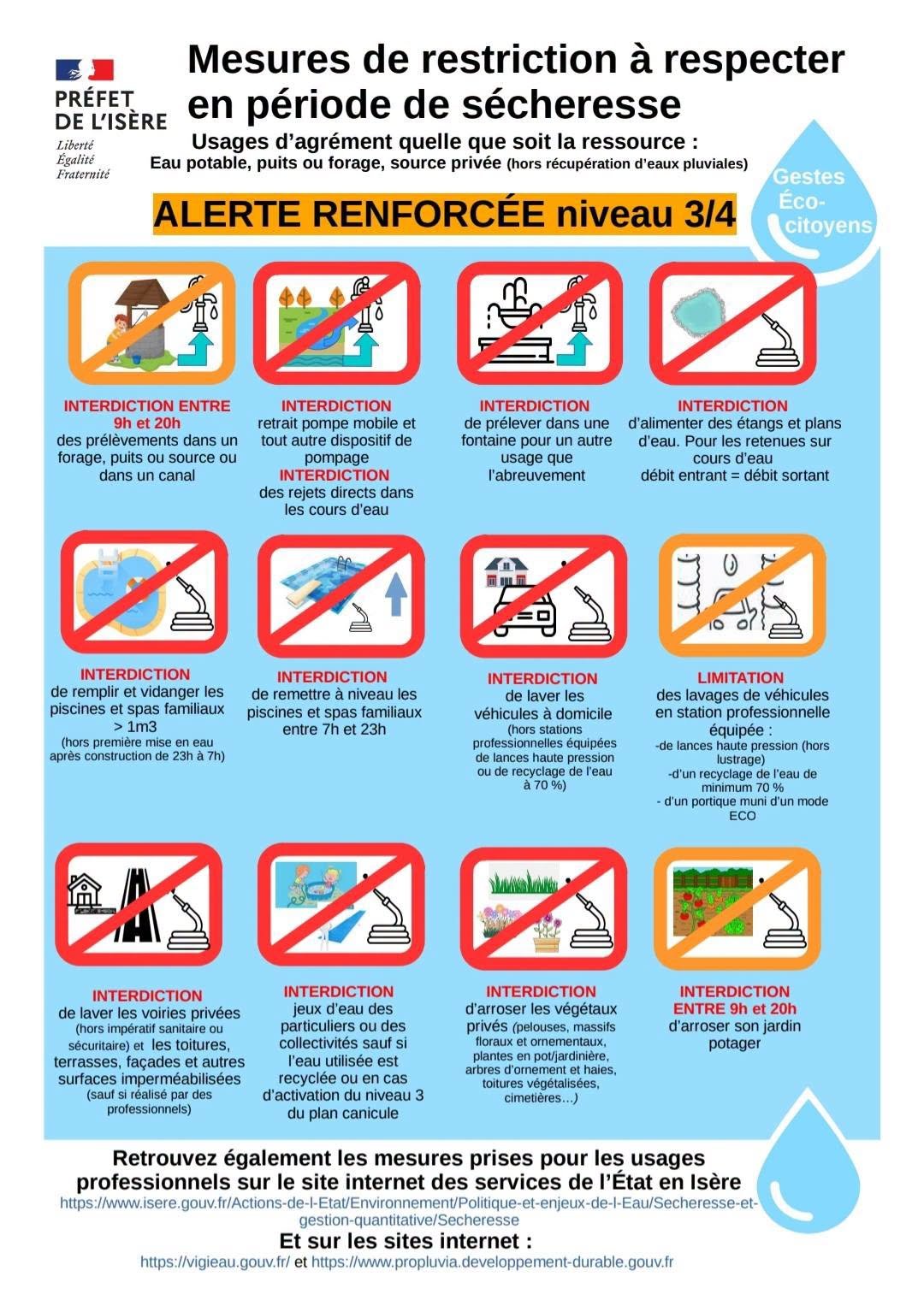 Alerte sécheresse niveau 3/4