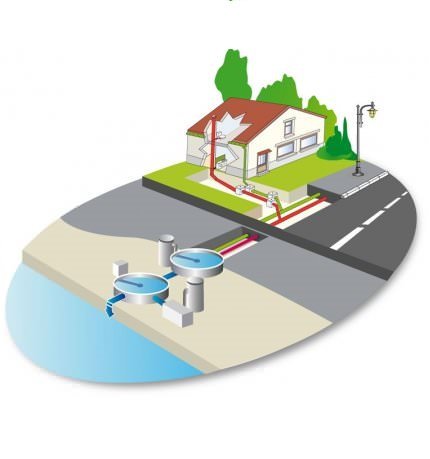 Assainissement Collectif