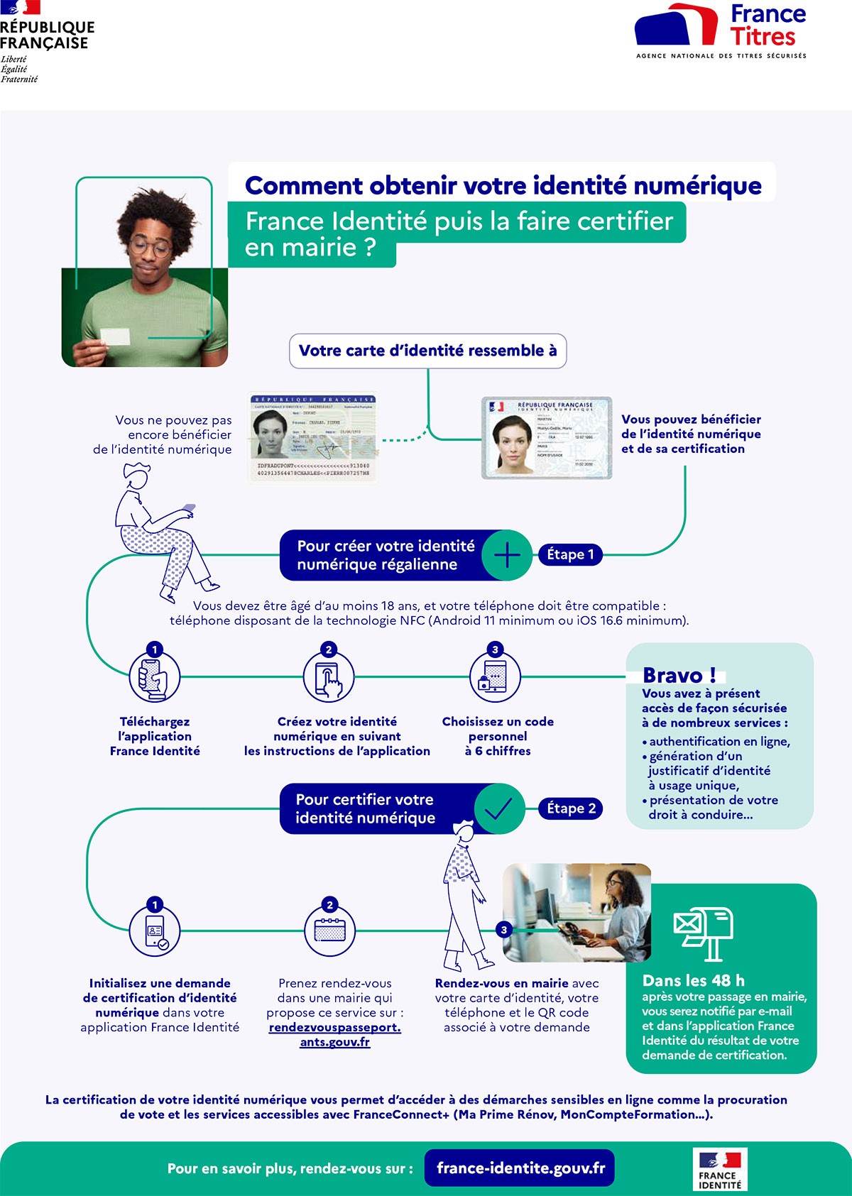 Identité Numérique Certifiée