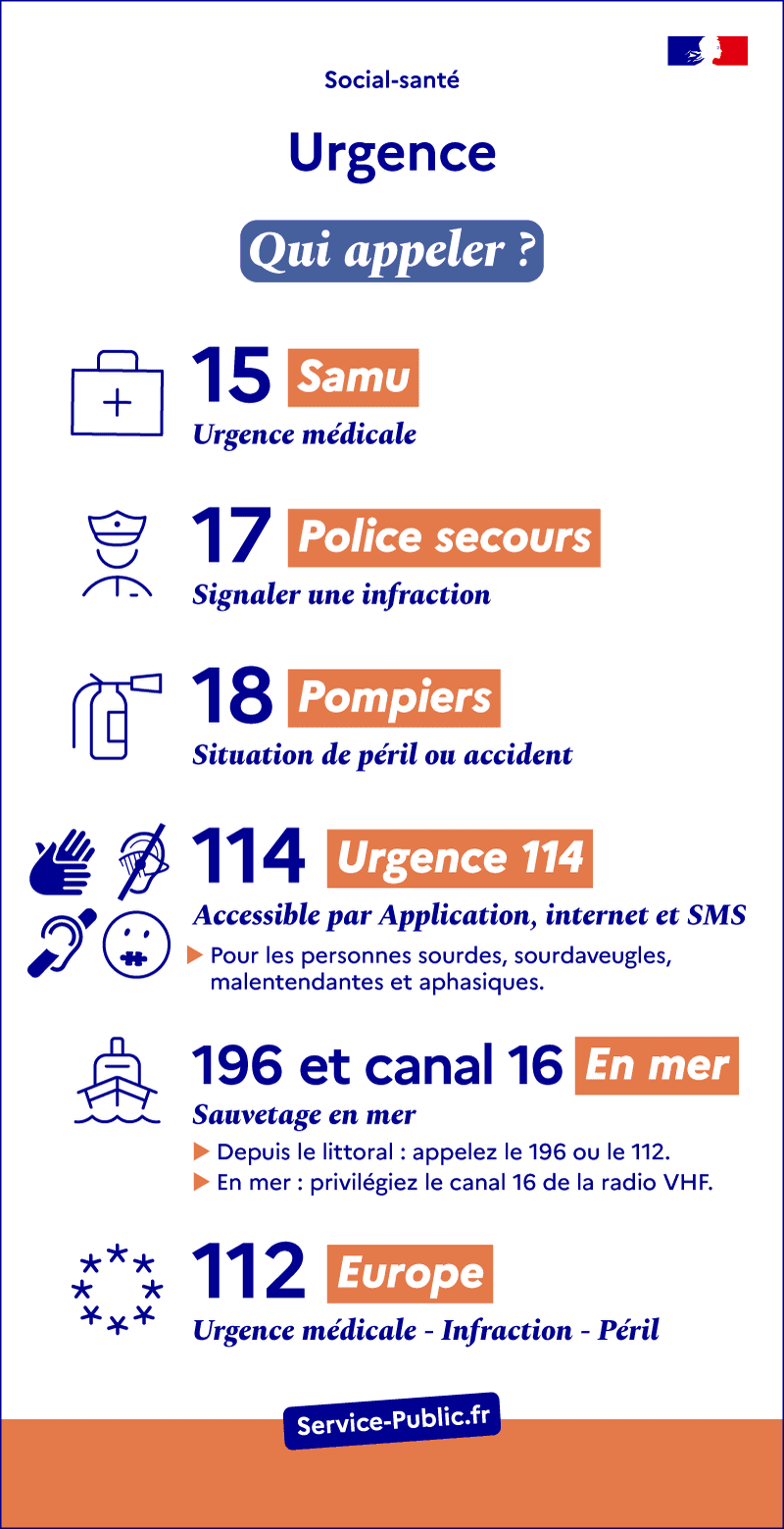 numéros d'urgence