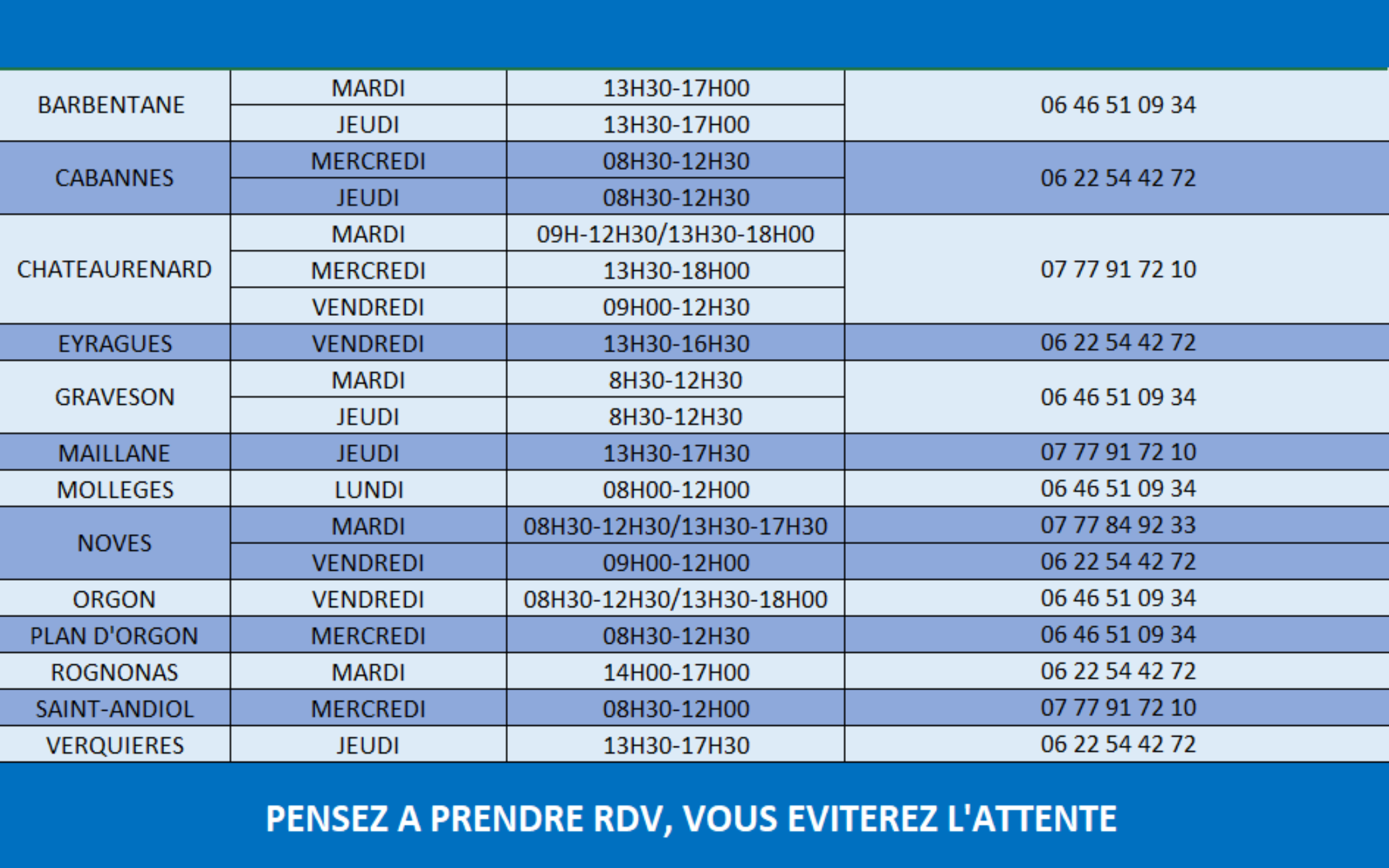 Plannings des permanences des conseillers numérique