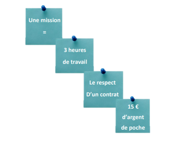 Mission argent de poche.2