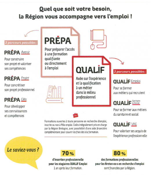 Région bretagne.2.PNG